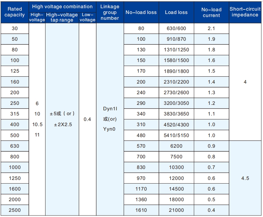 Transformador sumergido en aceite