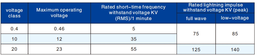 Transformador sumergido en aceite