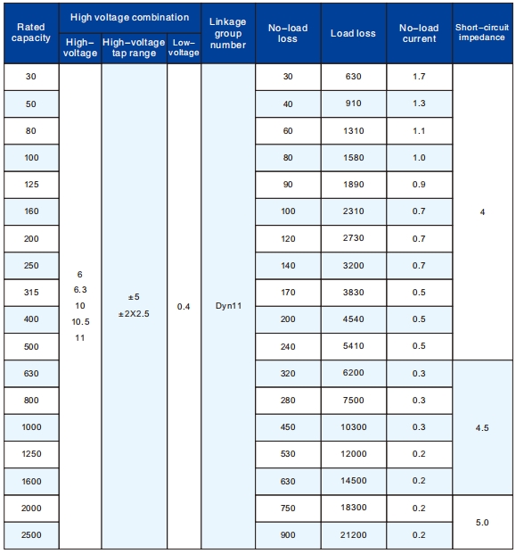Transformador sumergido en aceite