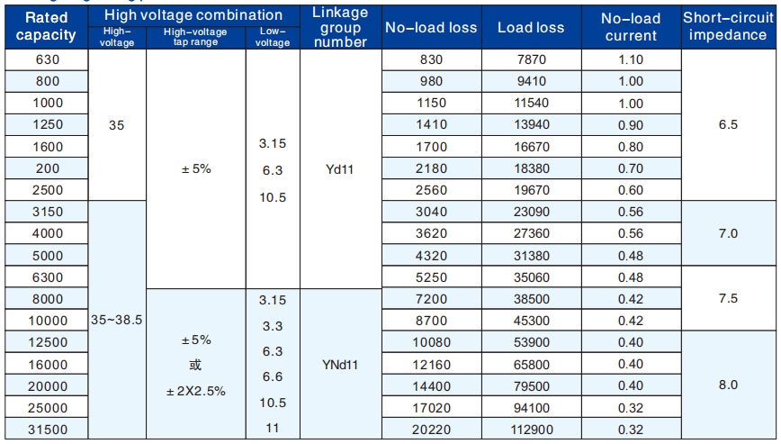 Transformador sumergido en aceite