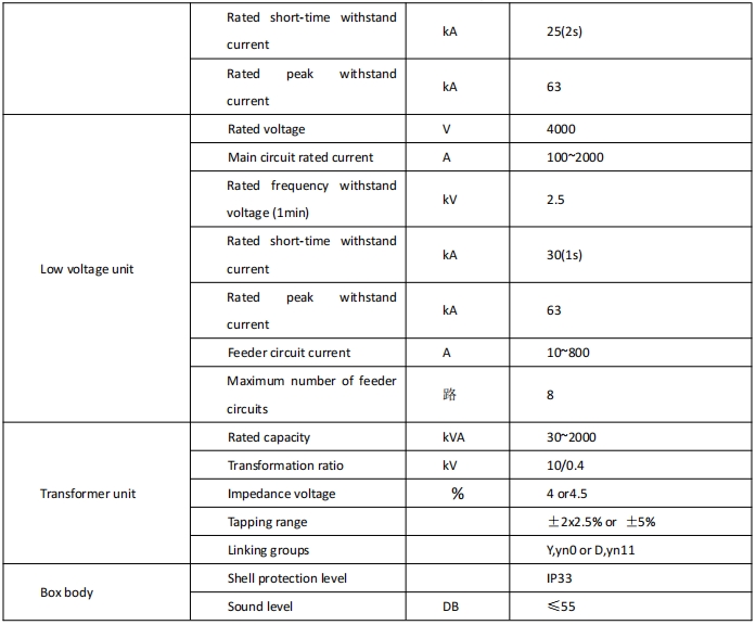 Subestaci��n premontada tipo caja (tipo europeo)