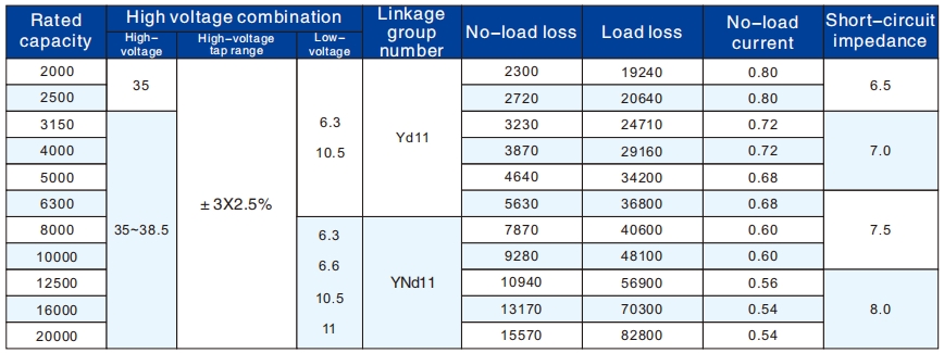 Transformador sumergido en aceite