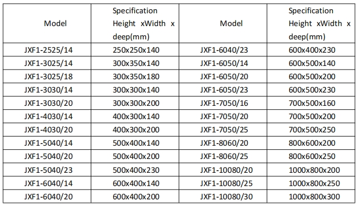 Caja de distribución